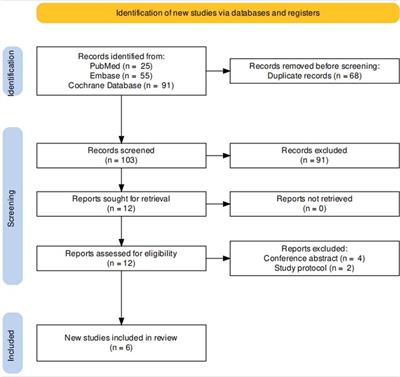 The efficacy of peripheral nerve block on postoperative catheter-related bladder discomfort in males: A systematic review and meta-analysis